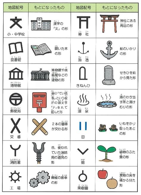 八方位 問題|地図記号テスト・カード・かるた・プリント 無料ダウンロード。